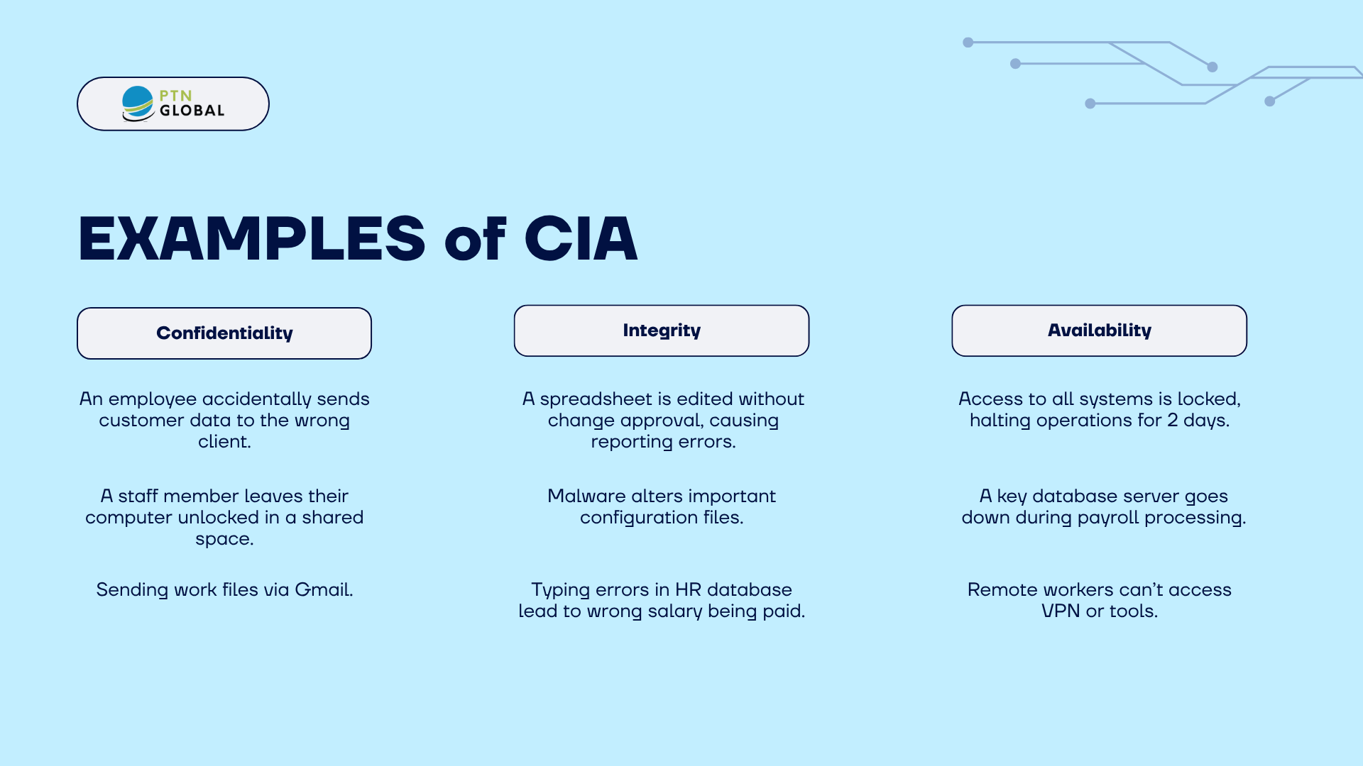 Examples of CIA